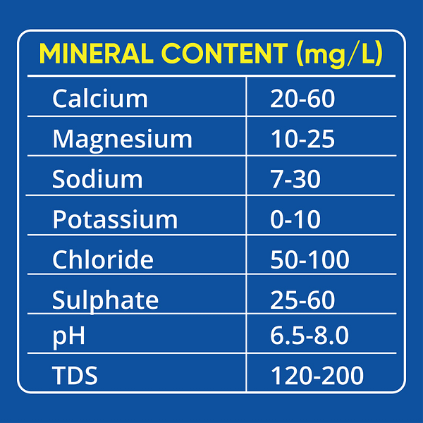Mineral Content
